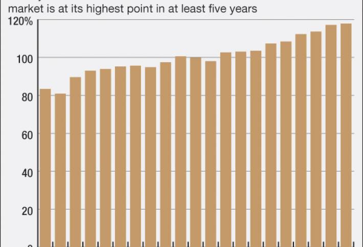 Moody's Report Is Raising Concerns Over Lending