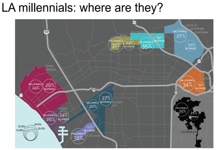LA Chart of the Week: Millennial Misconception