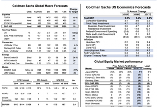 Goldman Sachs: Yeah, August Sucked, But It'll Get Better Soon