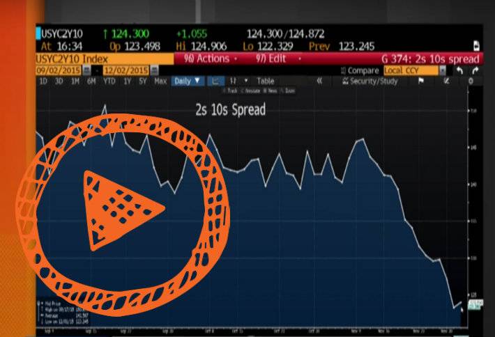 VIDEO: Just How Likely Is a US Recession in 2016? 
