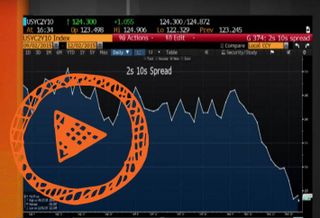 VIDEO: Just How Likely Is a US Recession in 2016? 