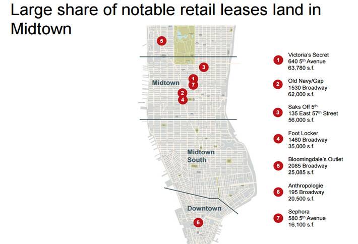 New York Chart of the Week: Midtown Gets A Retail Boost