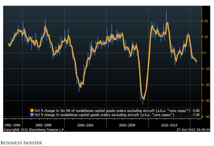 Chart of the Week: The McCulley Indicator Just Hit a Six-Year Low. Is a Recession on the Horizon?