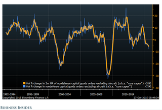 Chart of the Week: The McCulley Indicator Just Hit a Six-Year Low. Is a Recession on the Horizon?