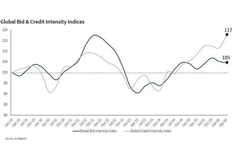 JLL Bid Intensity Chart June 2026