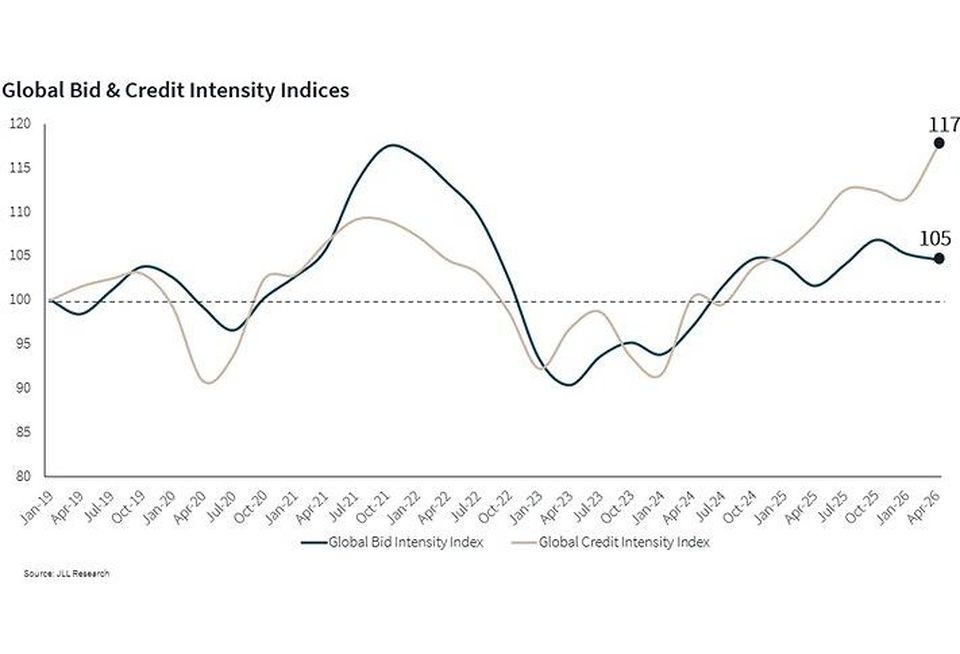 JLL Bid Intensity Chart June 2026