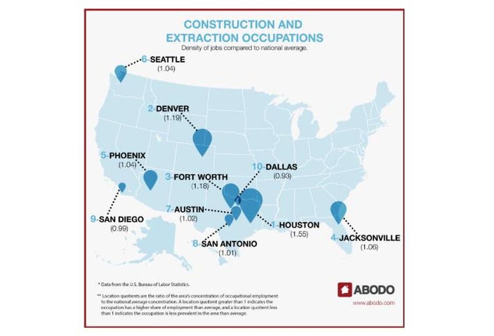 Abodo, construction jobs