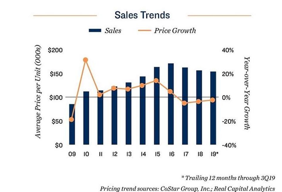 4Q19 Chicago Local Apartment Report 