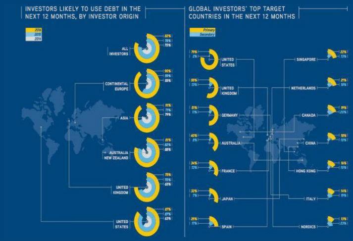 Why Global Real Estate Could Be The Cash Cow In 2016