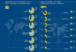 Why Global Real Estate Could Be The Cash Cow In 2016