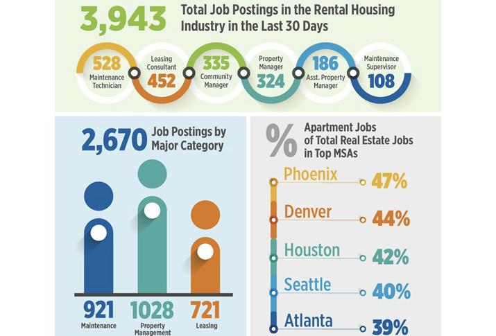 NAAEI January Apartment Jobs Snapshot