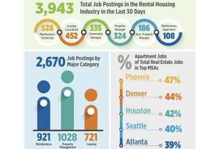 NAAEI January Apartment Jobs Snapshot