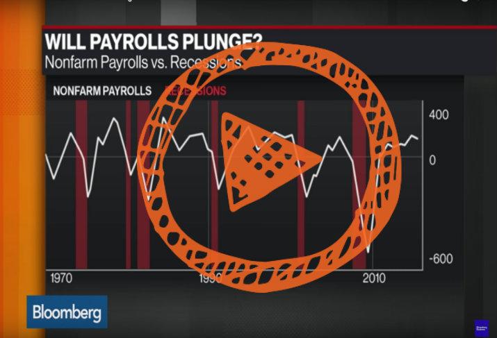 Video Of The Day: Concerned About Recession? Here Are The 3 Red Flags To Look For 