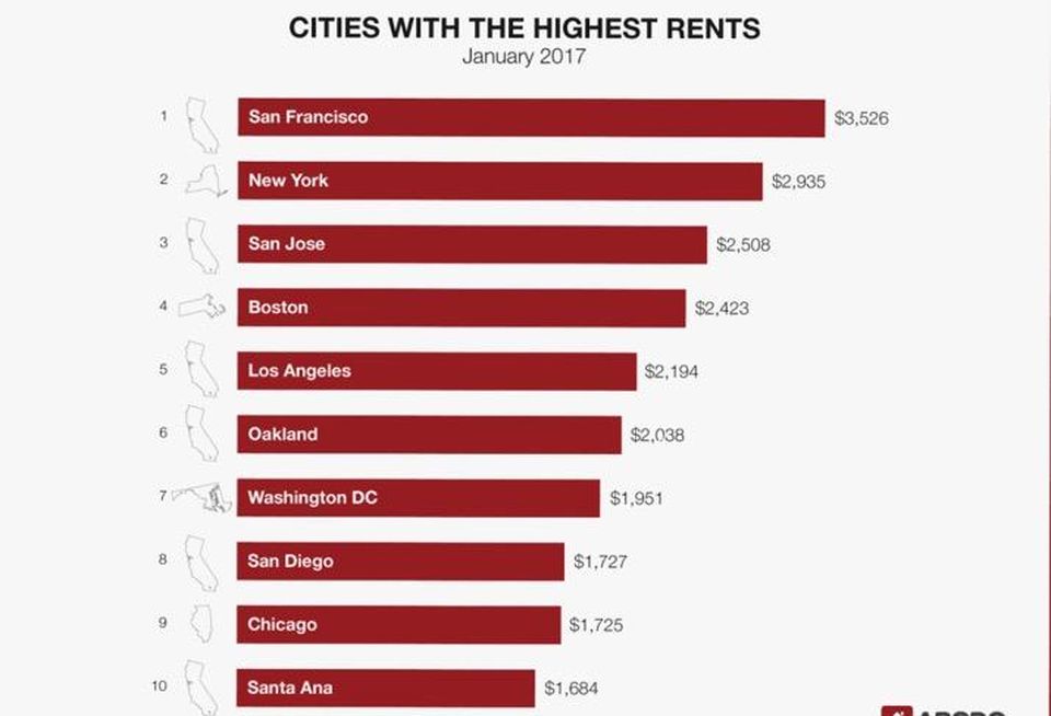 Abodo Jan 2017 rents
