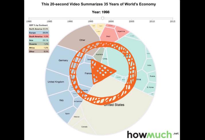 VIDEO: 35 Years Of The Global Economy In 20 Seconds