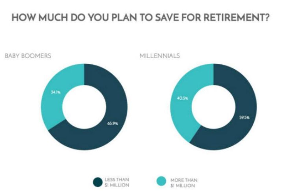 Retirement, 2