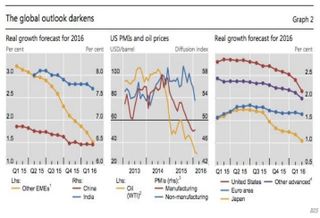Central Banks Are Running Out Of Options For The Brewing Economic Storm
