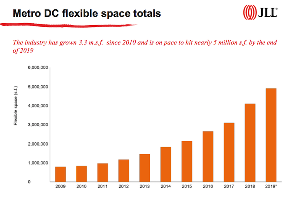 JLL flexible space