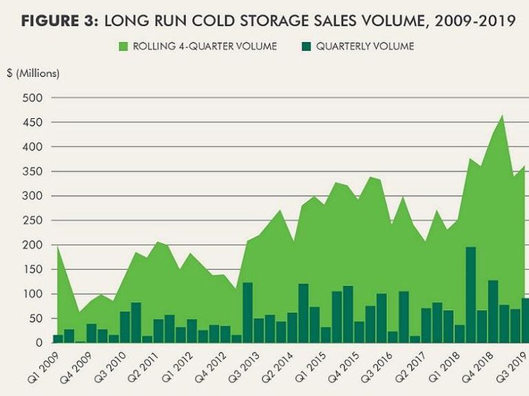 cbre cold storage-page-