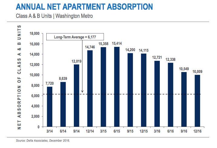 Delta Associates absorption graph