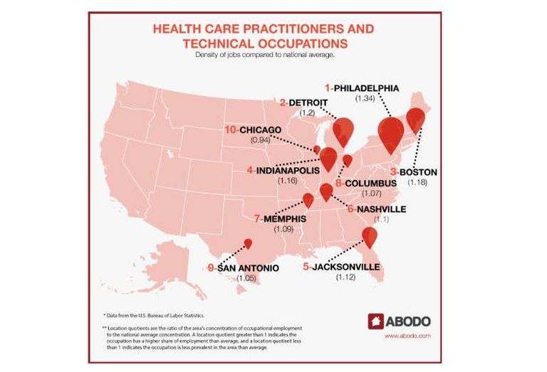 Abodo, healthcare gigs 