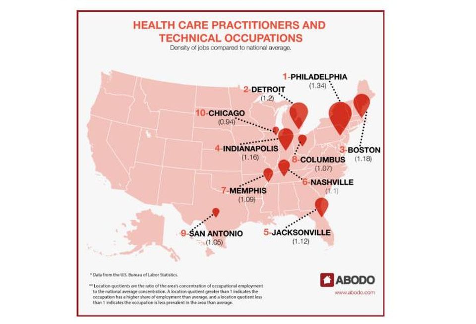 Abodo, healthcare gigs