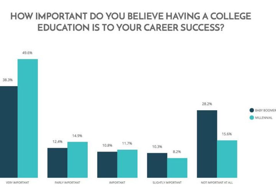 Retirement Education