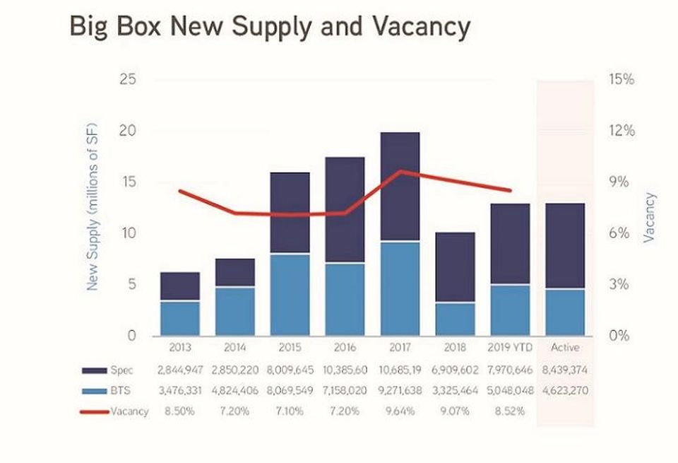 COLLIERS BIG BOX