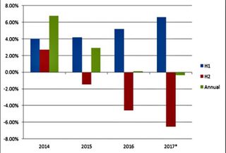 Chicago Multifamily Rent Decline 