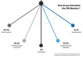Chicago Real Estate Experts Say We're In Early Chapters Of Broader Recovery Story