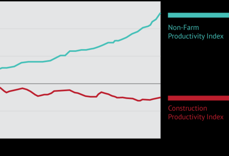 Pankow construction data