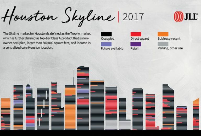 JLL Houston Skyline