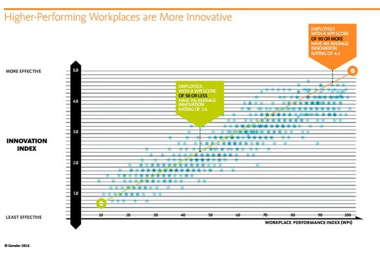 Gensler 2016 WPS