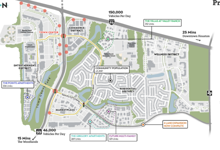 This Week's Houston Deal Sheet: 57-Acre Shopping District Coming To Signorelli Co.'s Valley Ranch