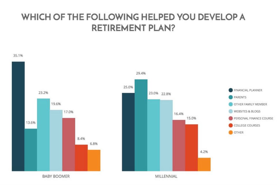 retirement