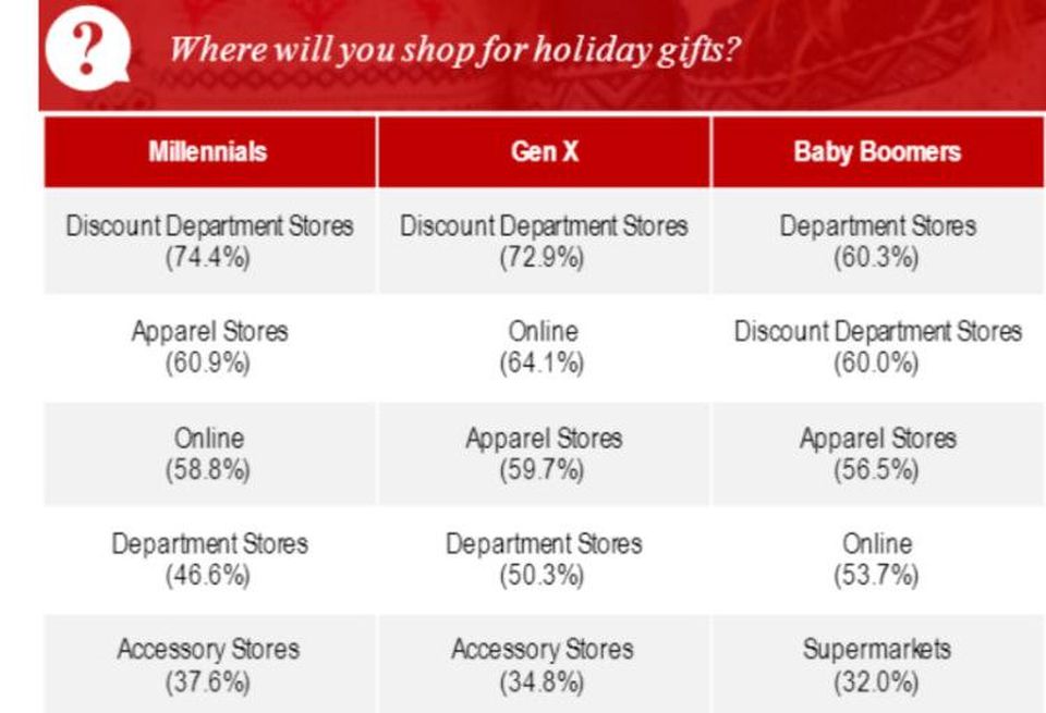 JLL Holiday Chart