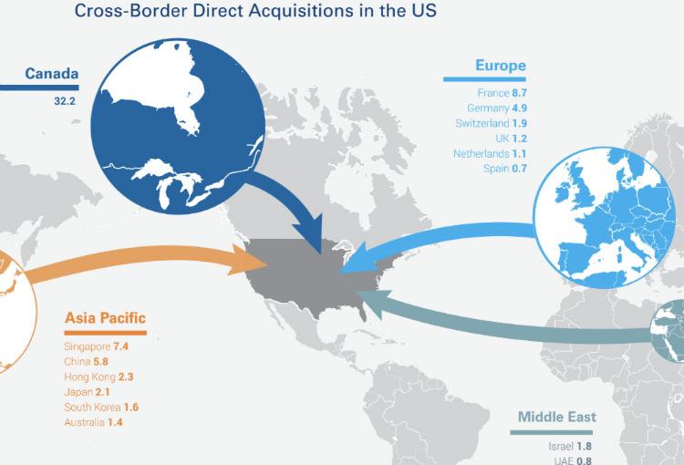 RCA Q3 2018 cross-border investment graphic