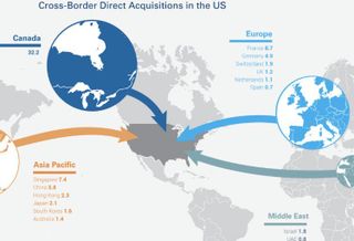 RCA Q3 2018 cross-border investment graphic