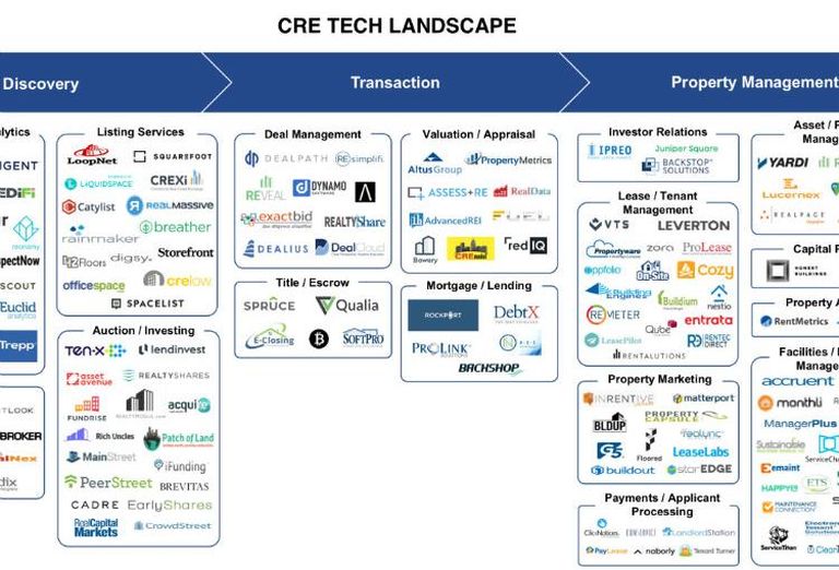 Dealpath CRE Tech Landscape