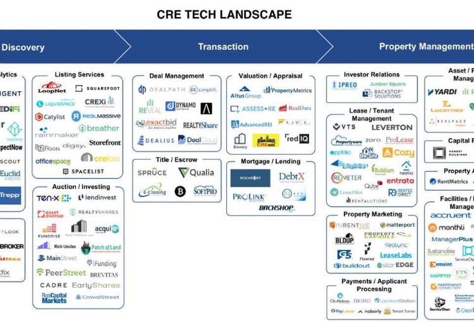 Dealpath CRE Tech Landscape