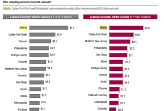 JLL Investment Outlook 4Q 2016