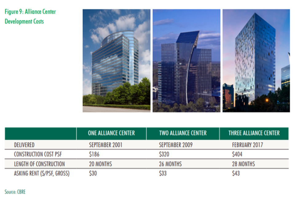 CBRE One Two Three ALliance Center