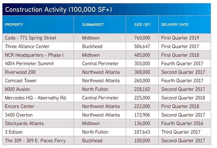 Colliers International 4Q 16 Atlanta Office Market Report