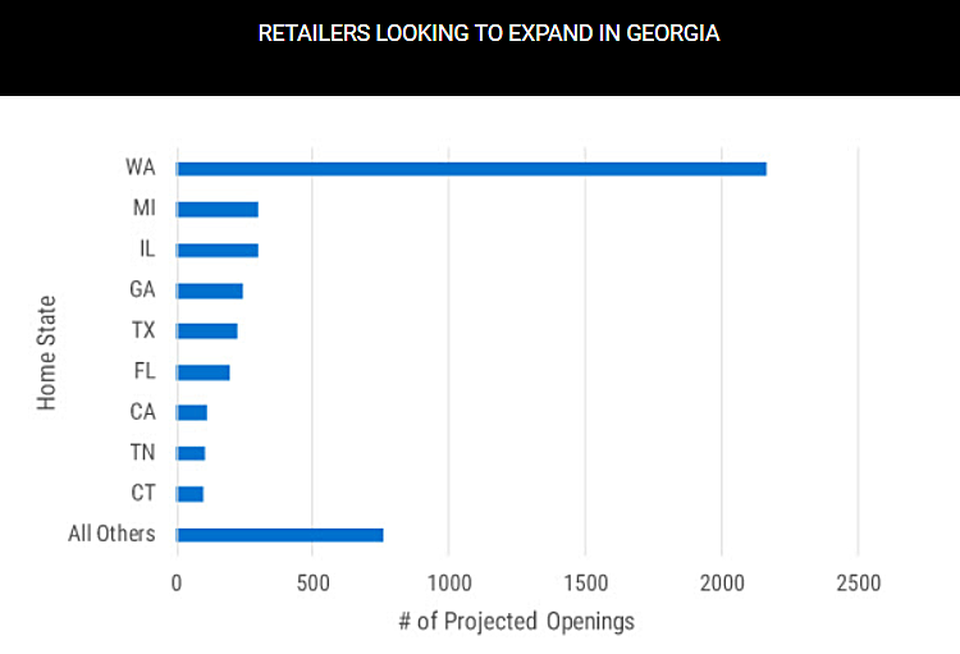 Chain Store Age