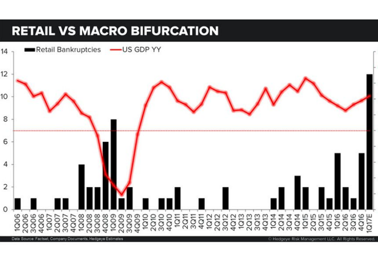 Hedgeye