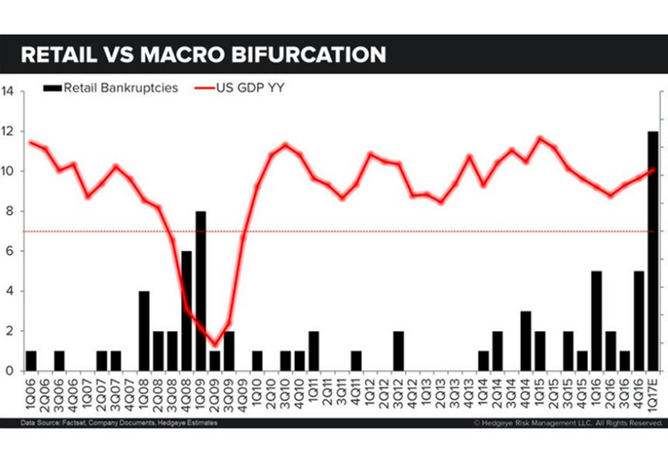 Hedgeye