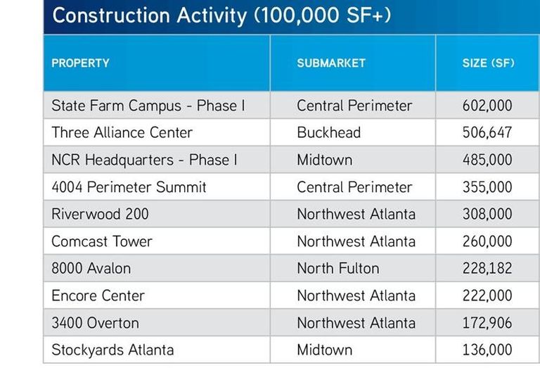Colliers International Atlanta Office Statistics 2016 3Q