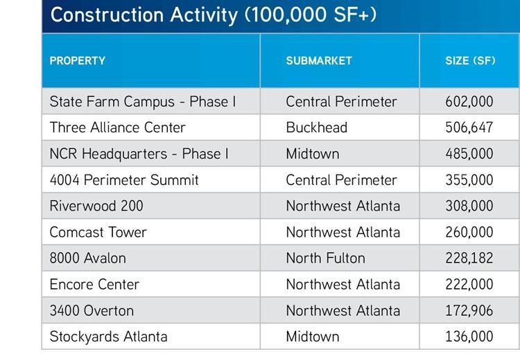 Colliers International Atlanta Office Statistics 2016 3Q