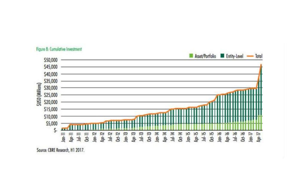 CBRE Research, H1 2017, Data Centers