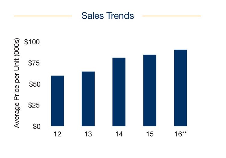 Metro Atlanta Multifamily Research Market Report